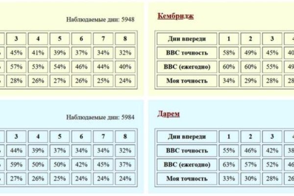 Наркотики заказать