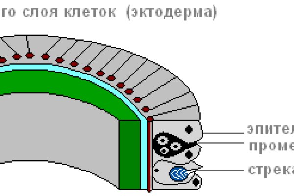 Кракен вход магазин