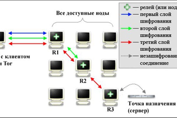 Аккаунты кракен